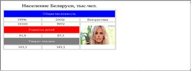 создание таблиц. добавление в документ графических изображений - student2.ru