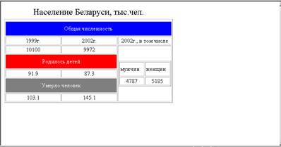 создание таблиц. добавление в документ графических изображений - student2.ru