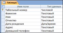 Создание таблиц в БД Кадры.Accdb - student2.ru