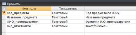 Создание таблиц в режиме конструктора - student2.ru