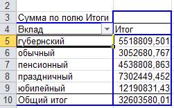 Создание вычисляемого поля в сводной таблице - student2.ru