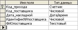 Создание взаимосвязанных и подчиненных таблиц - student2.ru