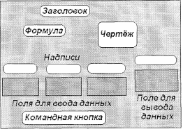 Создание экранной формы и установка значений свойств этой формы - student2.ru