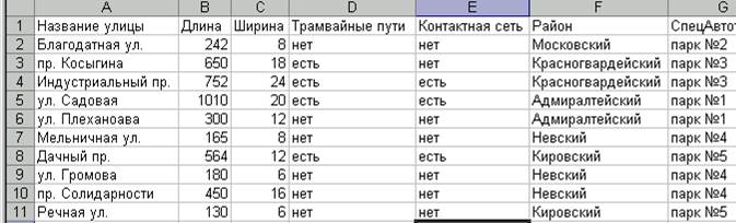 Создание, заполнение таблиц с помощью формы. Корректировка таблицы - student2.ru