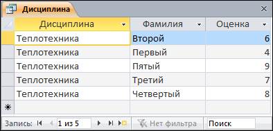 создание запросов на выборку и простых отчетов - student2.ru