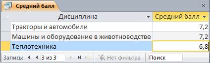 создание запросов на выборку и простых отчетов - student2.ru