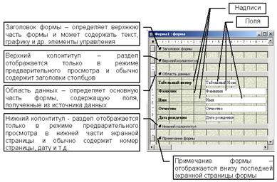 Создание запросов в БД Кадры.Accdb - student2.ru