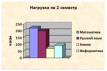 Создать собственную визитную карточку - student2.ru