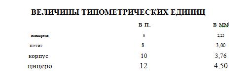 Создать собственную визитную карточку - student2.ru