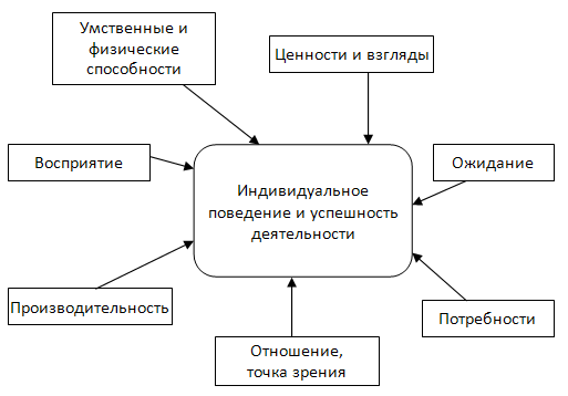 Специализированное разделение труда - student2.ru