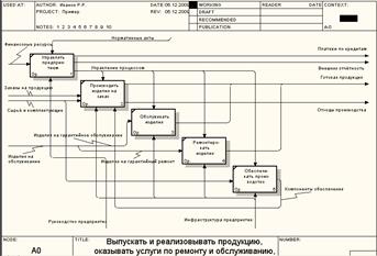 Список использованных источников. 1. ГОСТ 7.32 – 2001. Отчёт о научно-исследовательской работе - student2.ru