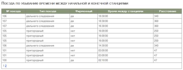 СПИСОК ИСПОЛЬЗОВАННЫХ ИСТОЧНИКОВ. 1. Хомоненко А.Д., Цыганков В.М., Мальцев М.Г - student2.ru