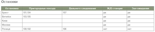 СПИСОК ИСПОЛЬЗОВАННЫХ ИСТОЧНИКОВ. 1. Хомоненко А.Д., Цыганков В.М., Мальцев М.Г - student2.ru