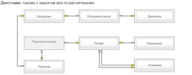 СПИСОК ИСПОЛЬЗОВАННЫХ ИСТОЧНИКОВ. 1. Хомоненко А.Д., Цыганков В.М., Мальцев М.Г - student2.ru