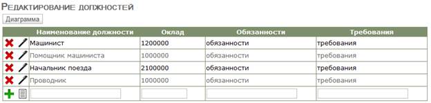 СПИСОК ИСПОЛЬЗОВАННЫХ ИСТОЧНИКОВ. 1. Хомоненко А.Д., Цыганков В.М., Мальцев М.Г - student2.ru