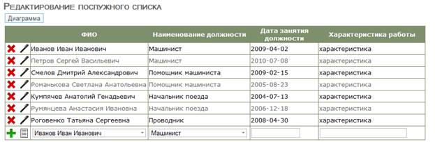 СПИСОК ИСПОЛЬЗОВАННЫХ ИСТОЧНИКОВ. 1. Хомоненко А.Д., Цыганков В.М., Мальцев М.Г - student2.ru