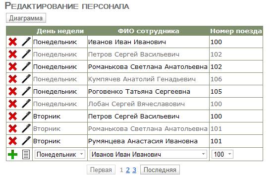 СПИСОК ИСПОЛЬЗОВАННЫХ ИСТОЧНИКОВ. 1. Хомоненко А.Д., Цыганков В.М., Мальцев М.Г - student2.ru