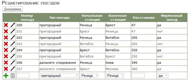 СПИСОК ИСПОЛЬЗОВАННЫХ ИСТОЧНИКОВ. 1. Хомоненко А.Д., Цыганков В.М., Мальцев М.Г - student2.ru