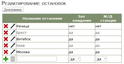 СПИСОК ИСПОЛЬЗОВАННЫХ ИСТОЧНИКОВ. 1. Хомоненко А.Д., Цыганков В.М., Мальцев М.Г - student2.ru