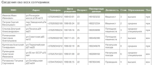 СПИСОК ИСПОЛЬЗОВАННЫХ ИСТОЧНИКОВ. 1. Хомоненко А.Д., Цыганков В.М., Мальцев М.Г - student2.ru