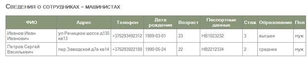 СПИСОК ИСПОЛЬЗОВАННЫХ ИСТОЧНИКОВ. 1. Хомоненко А.Д., Цыганков В.М., Мальцев М.Г - student2.ru