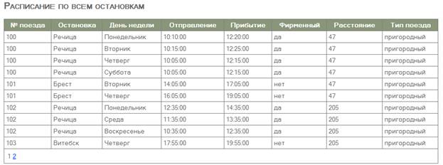 СПИСОК ИСПОЛЬЗОВАННЫХ ИСТОЧНИКОВ. 1. Хомоненко А.Д., Цыганков В.М., Мальцев М.Г - student2.ru