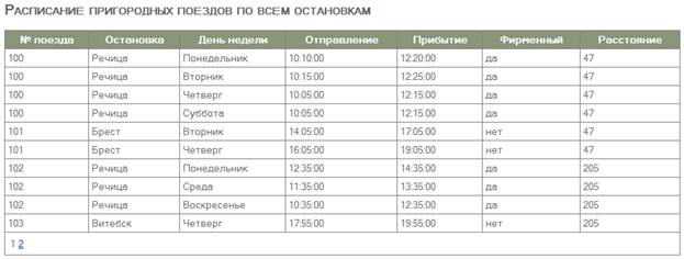 СПИСОК ИСПОЛЬЗОВАННЫХ ИСТОЧНИКОВ. 1. Хомоненко А.Д., Цыганков В.М., Мальцев М.Г - student2.ru