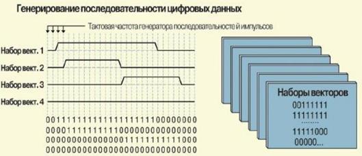 Список использованных источников. Список должен содержать сведения об источниках, использованных при составлении отчета. - student2.ru