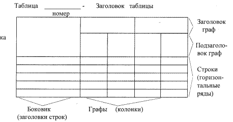 Список использованных источников. В «Список использованных источников» включают все источники информации - student2.ru