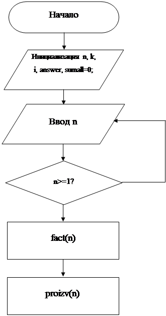 Список используемых информационных источников - student2.ru