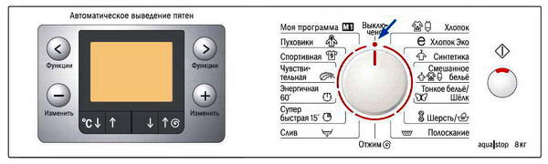 Список тестовых программ и индикация на экране - student2.ru