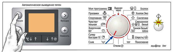 Список тестовых программ и индикация на экране - student2.ru