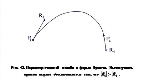 Сплайновые кривые Эрмита и Безье - student2.ru