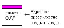 Способ. Одно адресное пространство - student2.ru