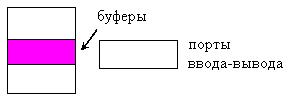 Способ. Одно адресное пространство - student2.ru