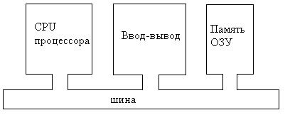 Способ. Одно адресное пространство - student2.ru