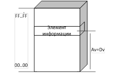 Способ построения ВАП процессов - student2.ru