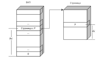 Способ построения ВАП процессов - student2.ru