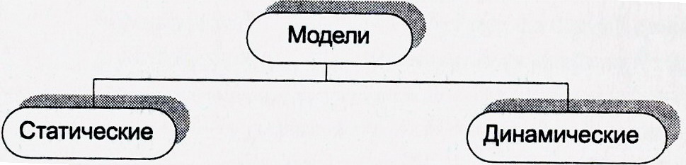 способ представления моделей. - student2.ru