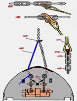 Способы крепления буксирного каната - student2.ru