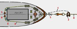 Способы крепления буксирного каната - student2.ru