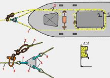 Способы крепления буксирного каната - student2.ru