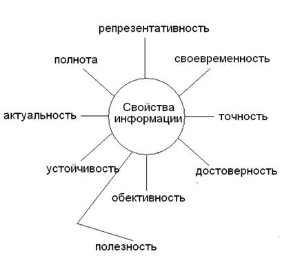 Способы (методы) получения информации - student2.ru
