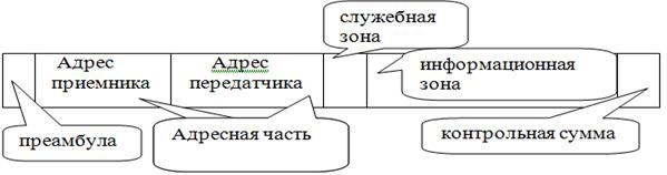 Способы передачи информации - student2.ru