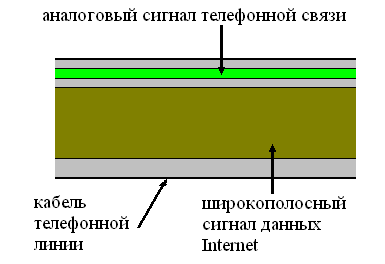 Способы подключения компьютеров пользователей к системе Internet - student2.ru