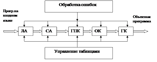Способы получения одних цепочек символов из других - student2.ru