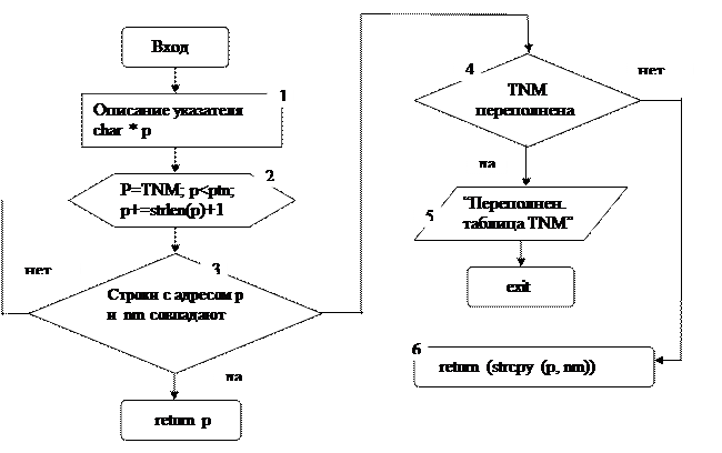 Способы получения одних цепочек символов из других - student2.ru