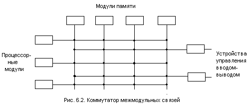 Способы повышения быстродействия ЭВМ и ВС - student2.ru