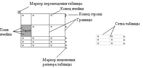 способы создания таблиц - student2.ru