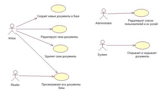 Сравнение характеристик систем управления проектами. Старший преподаватель - student2.ru